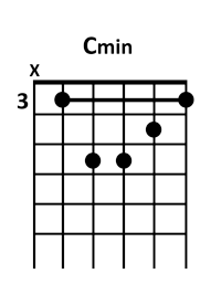 draw 1 - C minor Chord